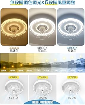 新品　シーリングファンライト led 63W ファン付き照明 4,000lm Amazon.co.jp : 【間接光機能・節電】SUKITEN シーリングファン